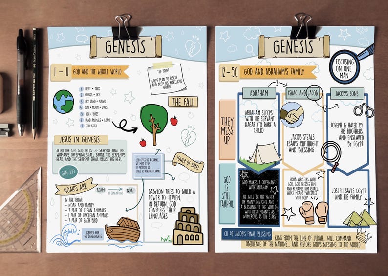 Entire Bible Made Simple for KIDS | Bible Study Guide Easy To Use Bible Study Bible Notes